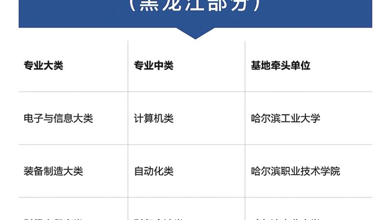 手工焊培训教学实操考核标准